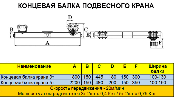 Концевая балка опорного крана чертеж