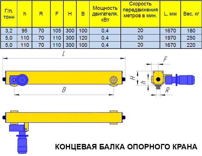 Мостовые краны управлением с пола
